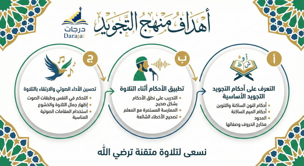 استخدام الرسوم المتحركة والأنيميشن في تعليم القاعدة النورانية للأطفال
